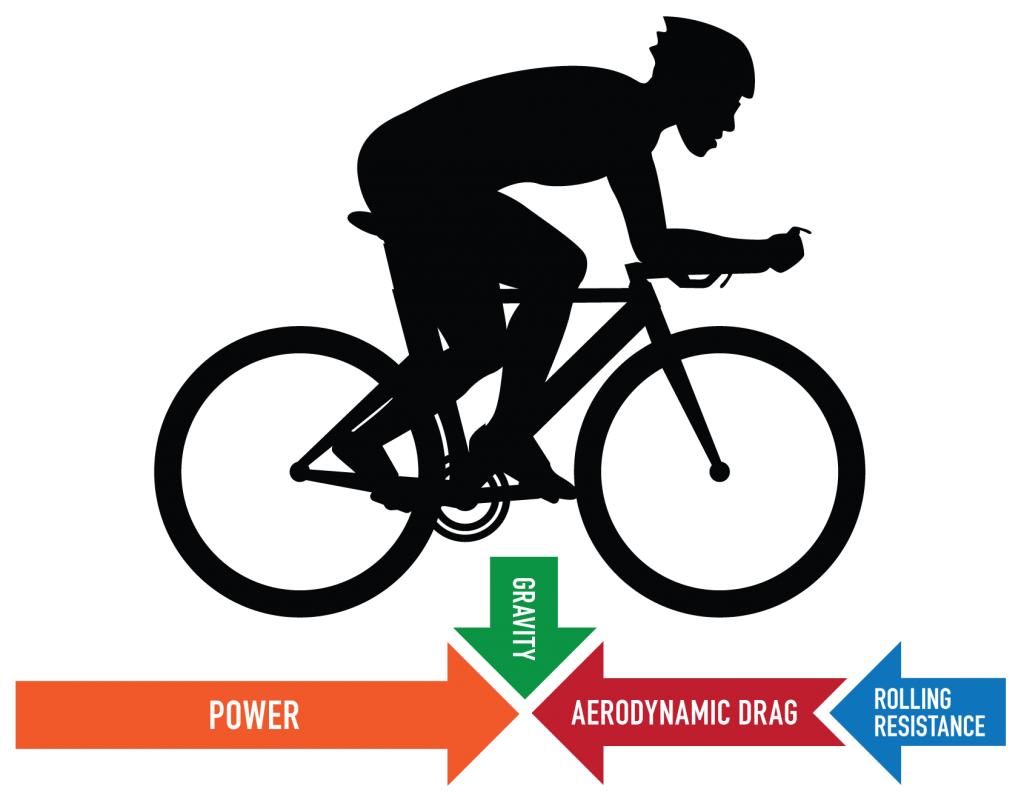 Resistance Diagram